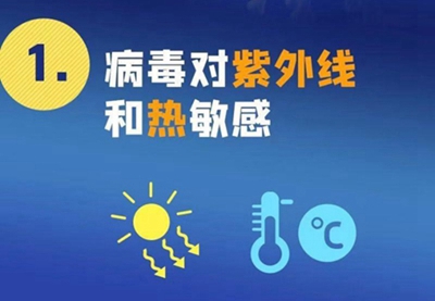 新型冠狀病毒來勢洶洶，紫外線殺毒必不可少！