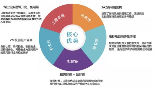 無服務(wù)器計(jì)算賦能數(shù)字文創(chuàng) 應(yīng)用場(chǎng)景探討與FaaS實(shí)戰(zhàn)解析