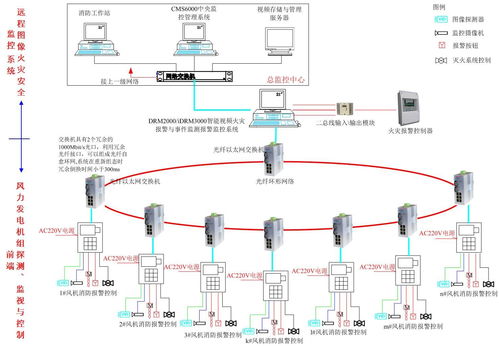 風(fēng)電消防安全解決方案解析 守護(hù)新能源發(fā)電與儲(chǔ)能系統(tǒng)安全生命線